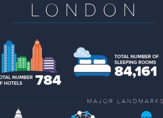 Cvent's London infographic, Photo Credit: Cvent Inc.