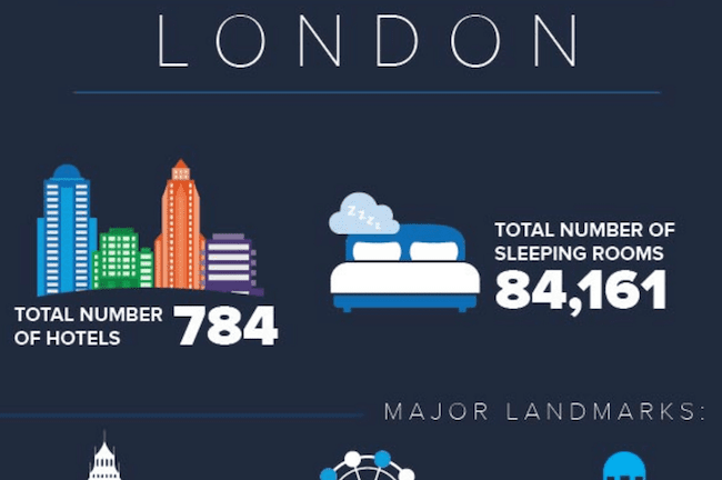 Cvent's London infographic, Photo Credit: Cvent Inc.