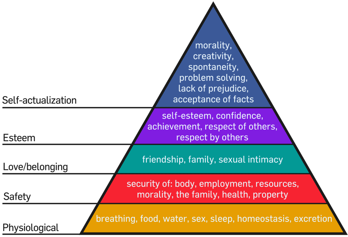 Maslow's Hierarchy of Needs, event personalization, big data, Freeman,