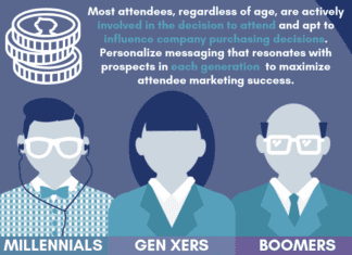 Center for Exhibition Industry Research, attendee ROI, Millennials, Gen Xers, Baby Boomers, generational differences, Industry News