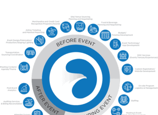 OspreyME a One-Stop-Shop for Meetings meetings