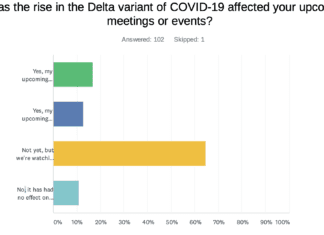 Prevue Survey Finds Meeting Plans in Flux Due to Delta Variant Delta variant survey