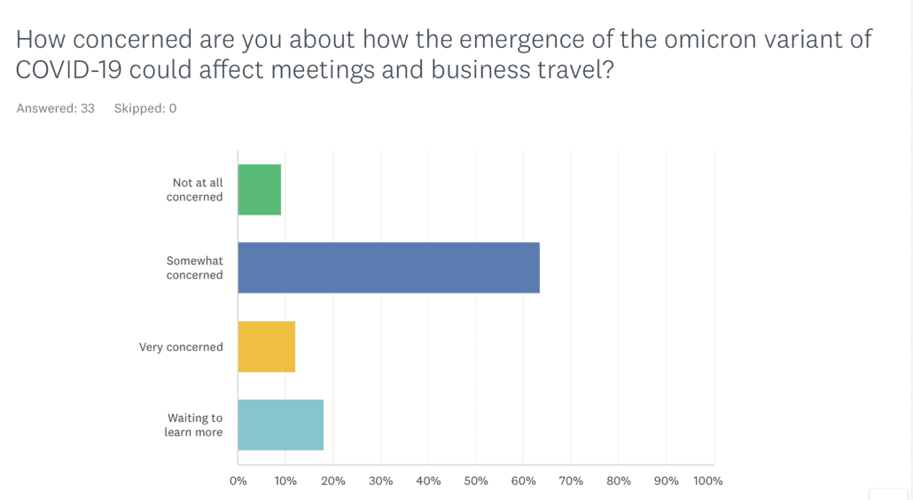 Omicron’s effect on meetings 