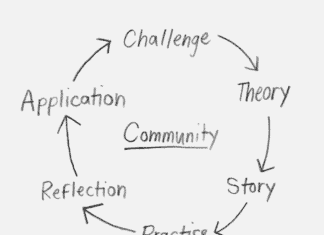Is Experience a Form of Learning? Experience Institute