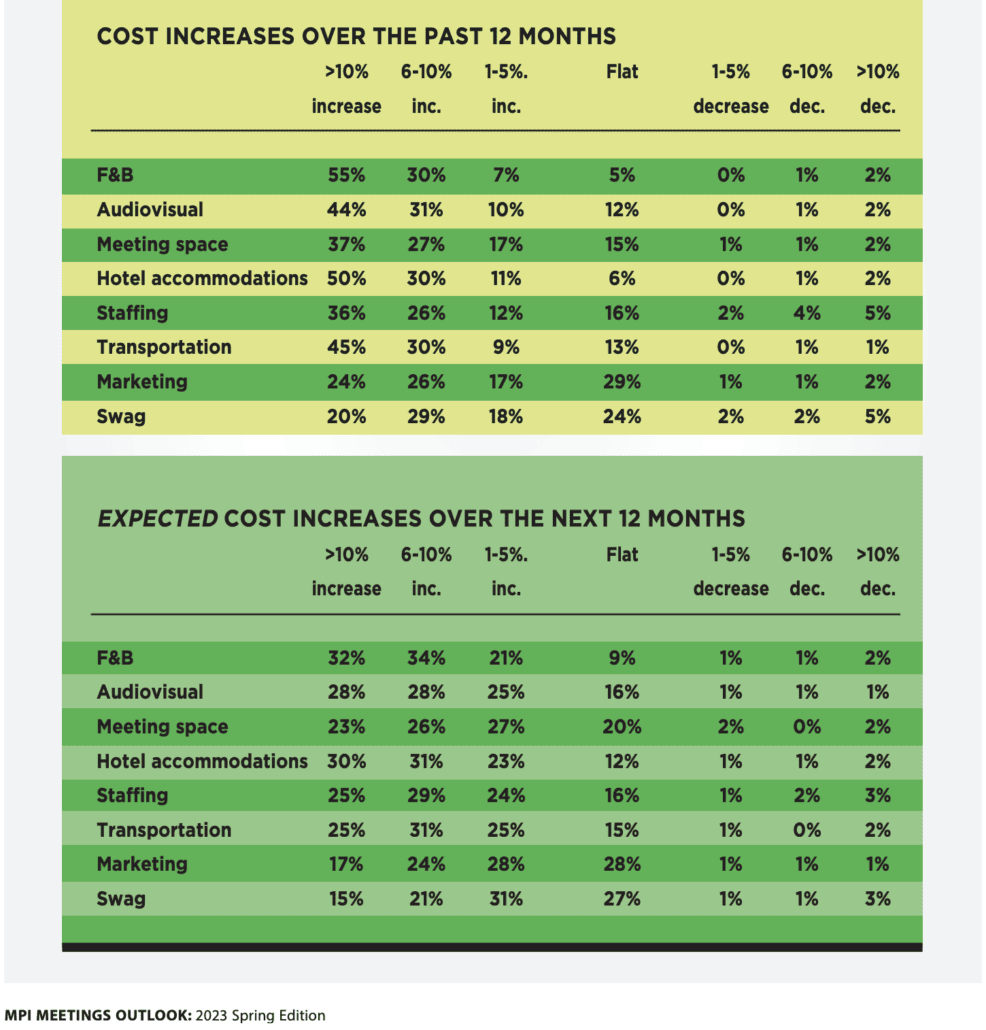 mpi meetings outlook