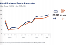 EIC Global Events Barometer
