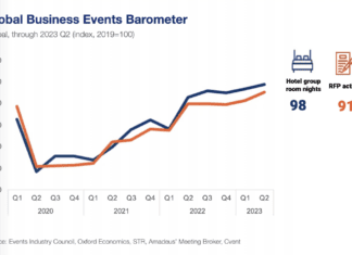 EIC Global Events Barometer