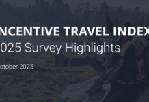 the 2025 Incentive Travel Index